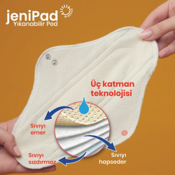 W Beside Jenipad Yıkanabilir Kadın Pedi Pamuklu Sızdırmaz Normal Ultra Emici Beyaz 3 Adet - 3