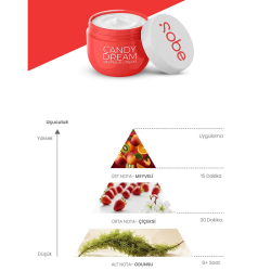 Yeşilmarka Sobe Candy Dream Perfume Cream 25 ml - 3