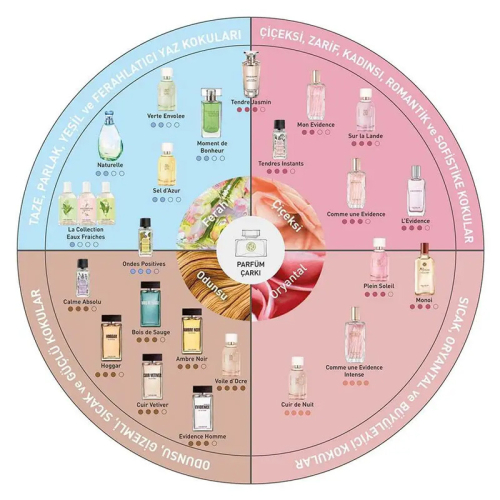 Yves Rocher Moment de Bonheur EDT 50 ml - 4